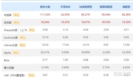 景顺长城 “茅”20之后再来“茅”基——12只“茅”基值得拥有