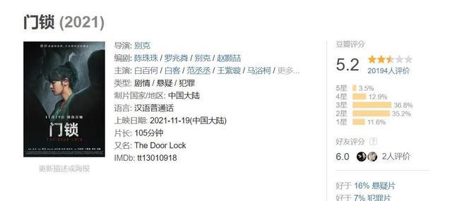 过气的白百何,假嗨的惊悚片