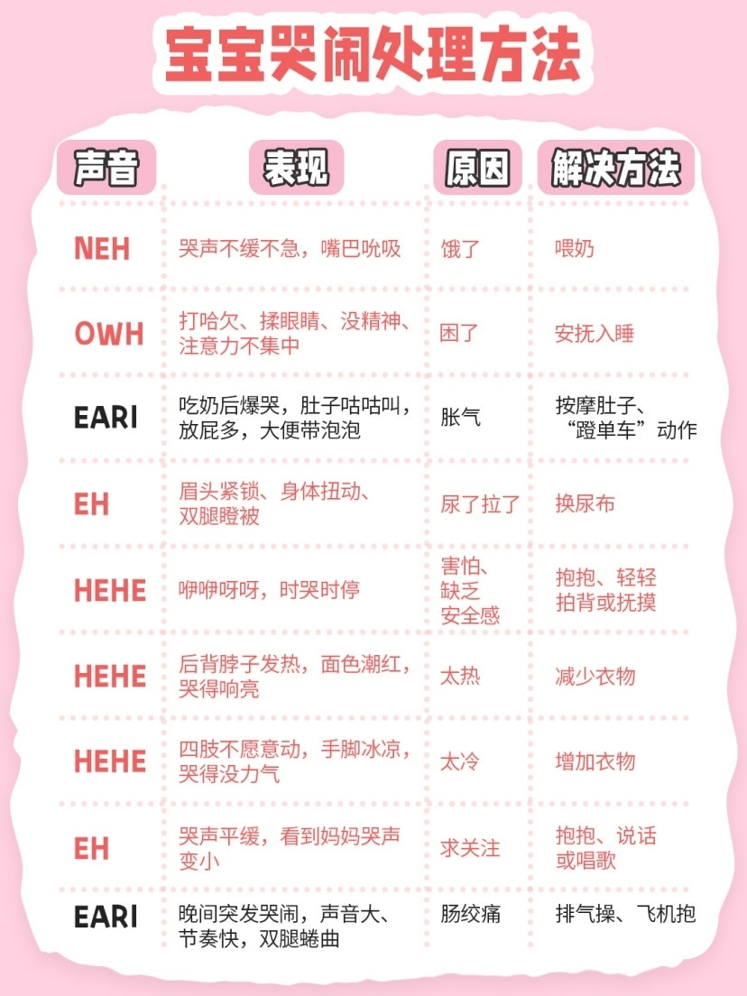 dodopapa爸爸制造|宝宝哭其实是在跟你说话，教你怎么判断宝宝的哭声