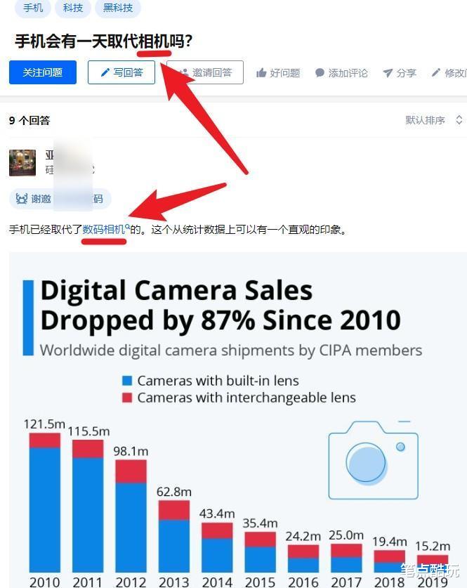 惠威|智能手机会取代相机吗?一文说透