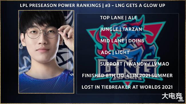 lpl|LOL：外媒评选LPL新赛季战队实力TOP 5，“神之BLG”仅排第五