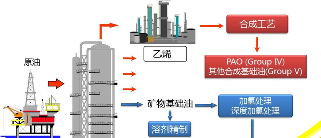星叨叨 用车小常识：家用车机油如何选？国产品牌好不好用，双十一怎么囤