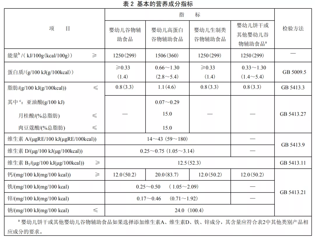 小柒育儿|心肝宝贝奖门人：给孩子吃面条，千万别买这一种……