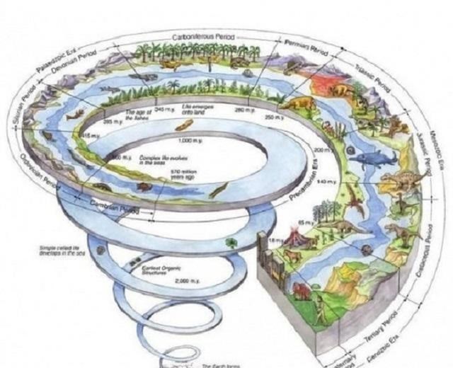 科学家 水力发电为会影响地球自转速度?科学家:人类已经影响了地球