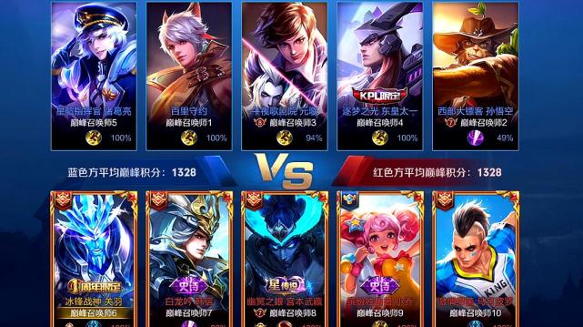 狂铁|王者：对抗路梯度出炉，狂铁滑落T3，完爆肉坦英雄的他重返T0