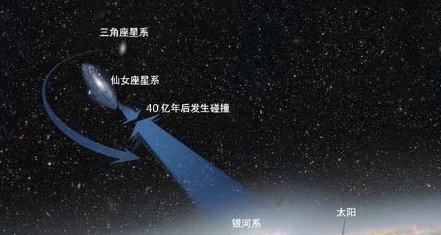 蛋白质 银河系和仙女座星系的碰撞有可能已经开始，太阳系的命运会如何？
