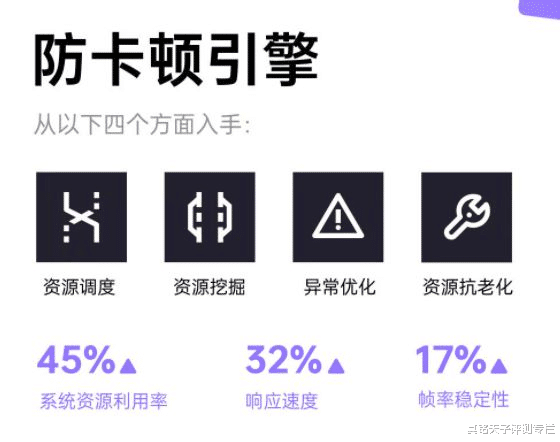 ColorOS|流畅度第一，被1.15亿老用户追捧！新版ColorOS要圈粉更多用户？