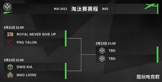MSI對抗賽落幕，韓媒質疑賽程不公平，DK戰隊想要奪冠需要背靠背-圖3