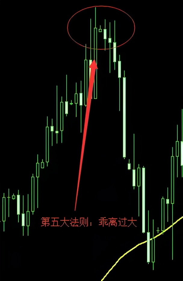 交易 均线交易八大买卖法则！