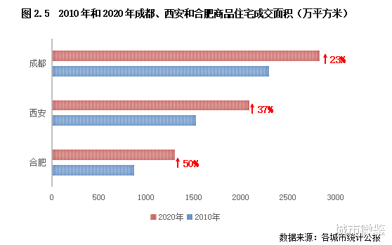 房产税|房产税要来了？试点会在一线、新一线、还是房价上涨最快的城市？