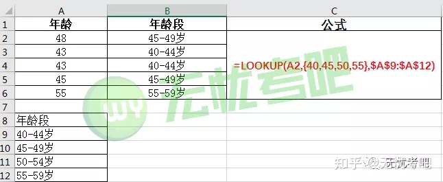 投资界|二级MS Office函数汇总(上)!拯救你的函数问题,涨分必看!