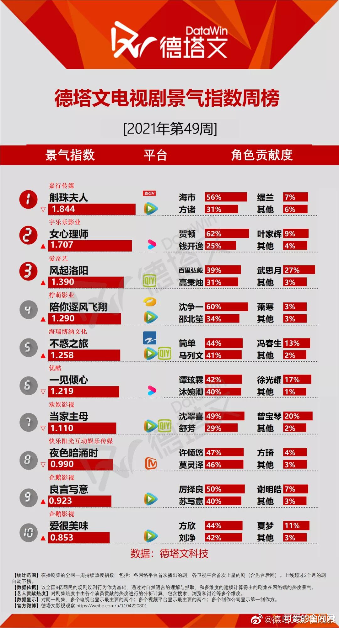 斛珠夫人|《斛珠夫人》被嘲是中年古偶剧，《女心理师》比《长安》还狗血