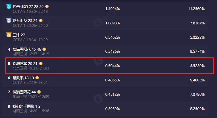 我的砍价女王|《我的砍价女王》评分跌至3.2，观众的差评理由出奇一致