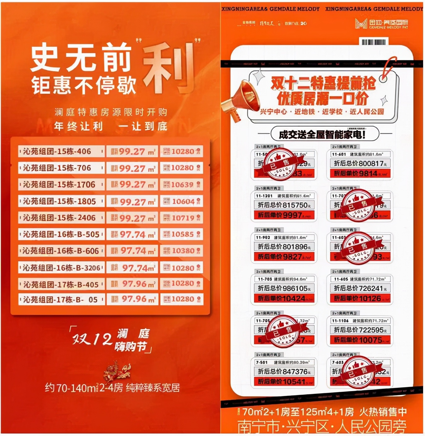 购房置业|啥情况？南宁楼盘年底价格战上央视，这才是楼市真相