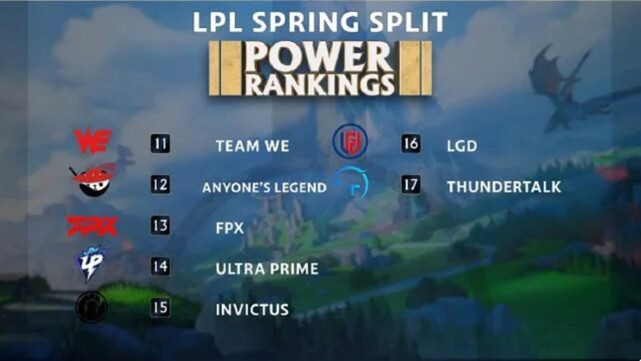 edg战队|“EDG力压4大强队登顶第一”，外媒评S12赛季LPL战队实力排行，BLG只排第5位！