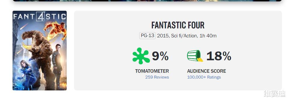 神奇四侠2015|《新神奇四侠》：看看这部评分只有9%的漫威电影是怎么拍出来的