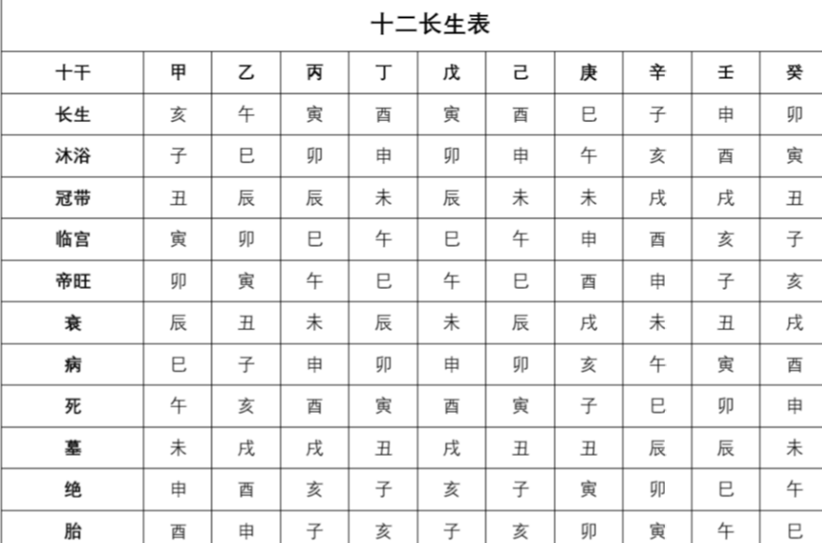 玄风八字感情|十天干阴阳生死之理