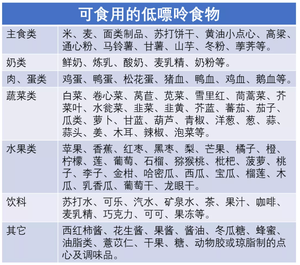尿酸|23岁男子尿酸980，并发肾衰竭离世！医生提醒：小心4处异常