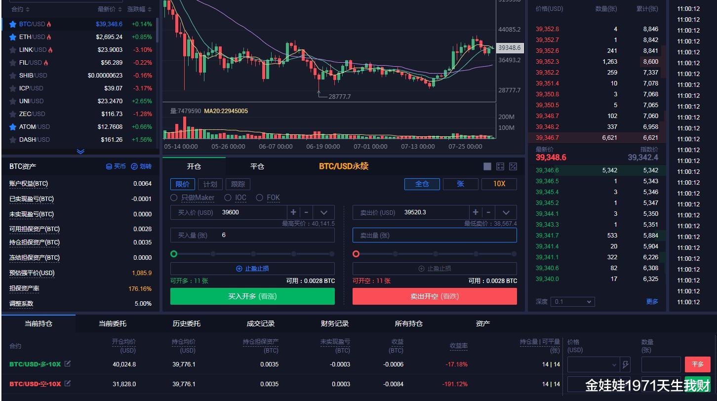金娃娃 「金娃娃投资实盘」数字币BTC，又一次蒙对 21.8.5