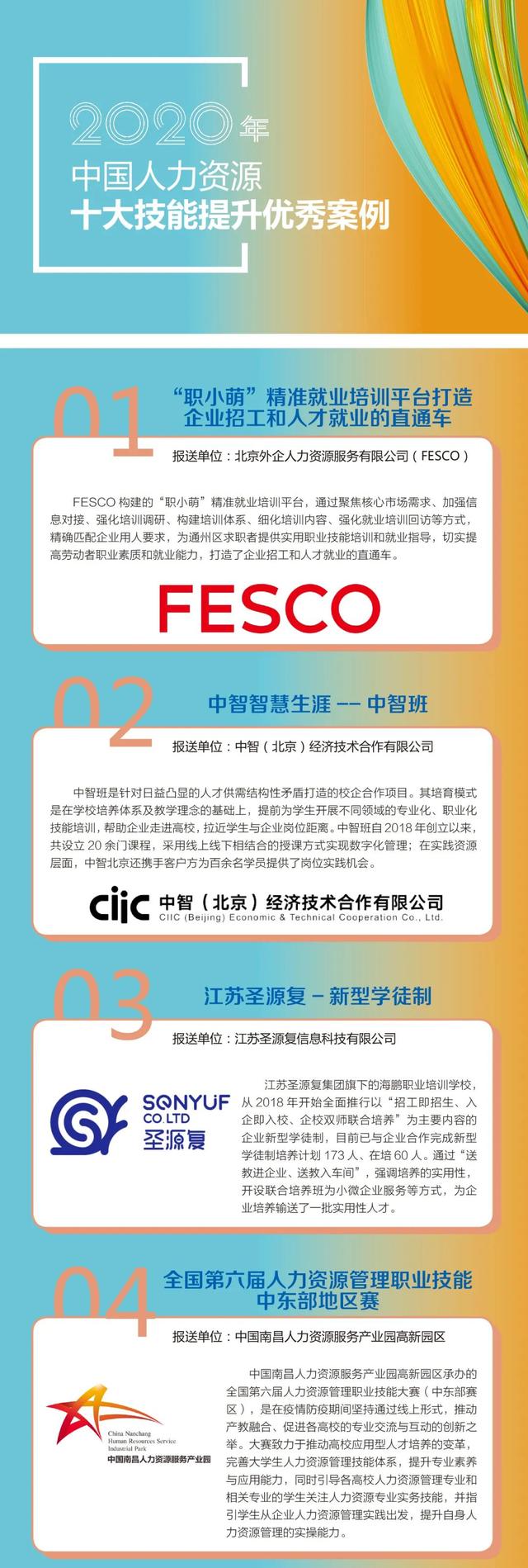 中国劳动保障报 恭喜!这些人力资源服务机构上榜了