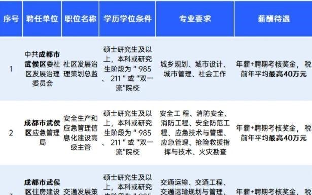 依科育儿吧|公务员将面临“非升即走”？编制取消待遇提升，未来该如何是好