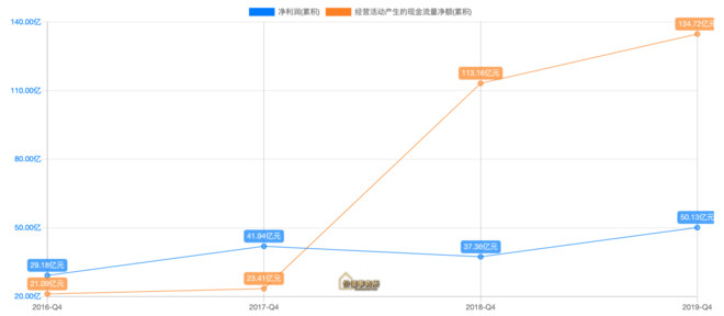 养老金 暴涨10倍，才刚刚是它的起点！宁德时代，新能源时代的超级赢家