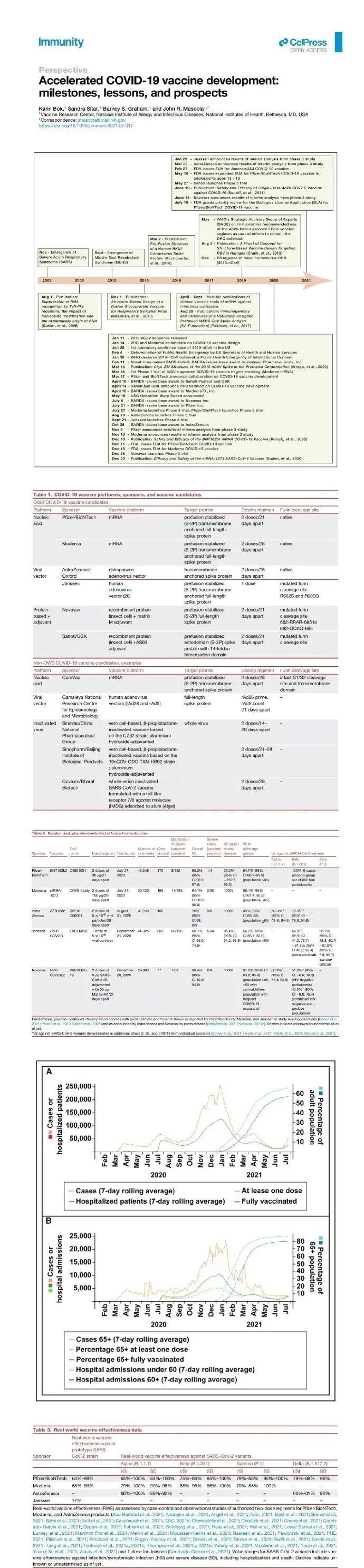  对于COVID-19最全面详实的一篇要点总结