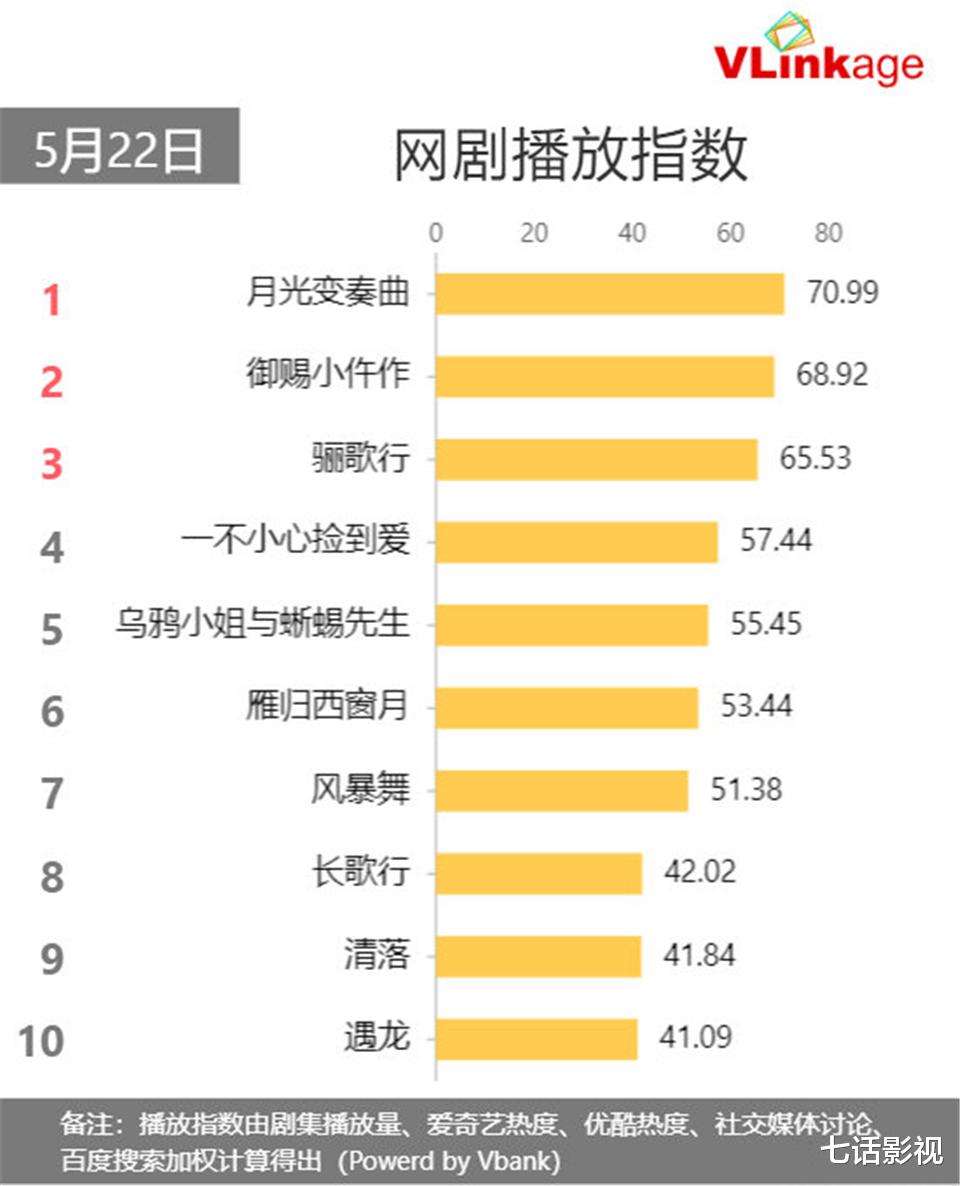 发型|国产小甜宠的元气少女，终于肯换发型了