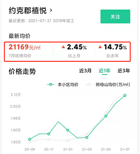 群租房|三房改成九房，里面还搭架子床？重庆照母山豪宅业主大战群租房