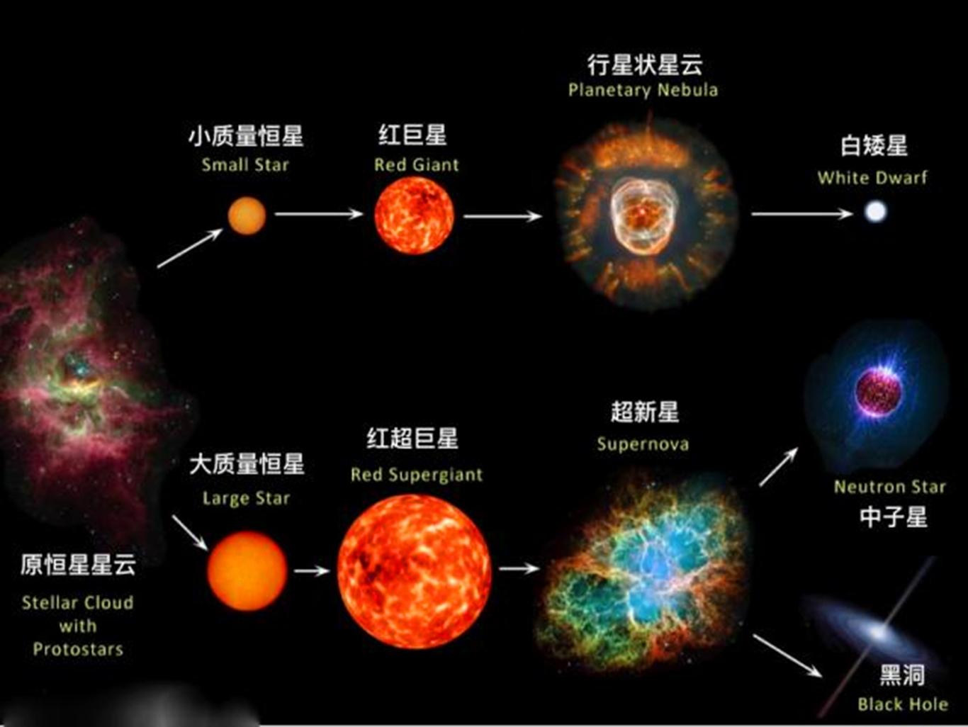 超新星爆炸是什么？有多恐怖？