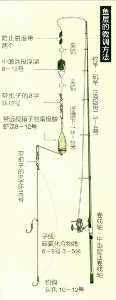 海钓|【 日本专业矶钓书籍 】石鲈钓法 矶钓和深海钓是当下钓鱼主流