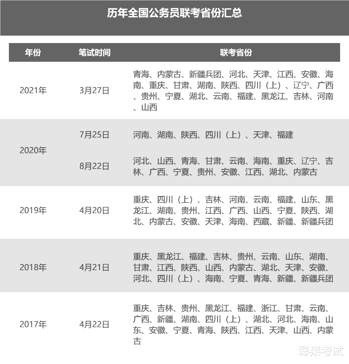 职业教育|教育部：尽早安排机关、事业单位招聘考试！