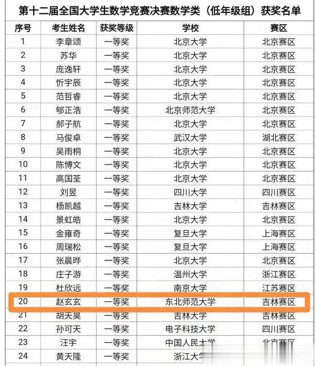 数学|临川田家炳中学毕业生赵玄玄获全国大学生数学竞赛一等奖（全国第20名）