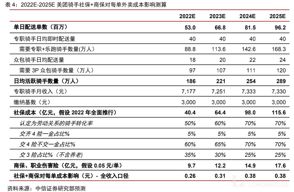 美团|财报前瞻｜反垄断处罚落地，核心业务坚挺，美团未来一马平川？