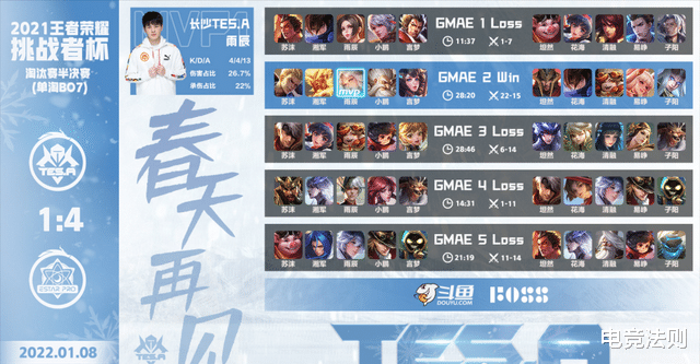 tes战队|湘军躺平任嘲,TES.A止步半决赛,坦然、清融力挽狂澜!