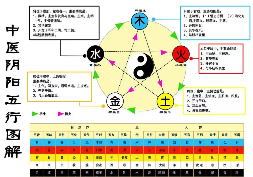 办公室|阳宅风水和人体疾病的关系