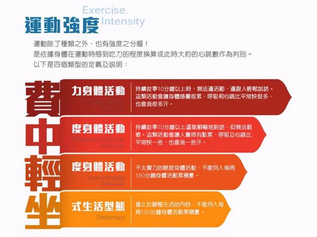 瓜拉拉|乳腺癌治疗后，必知5提醒