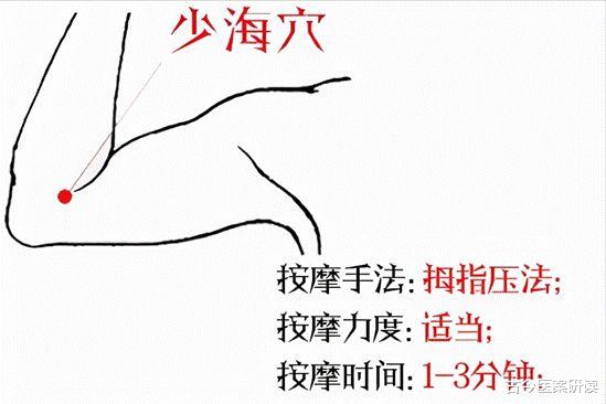 按摩|53岁大爷每天坚持5分钟按摩，半年后结节消失，提醒：6个穴位要记住