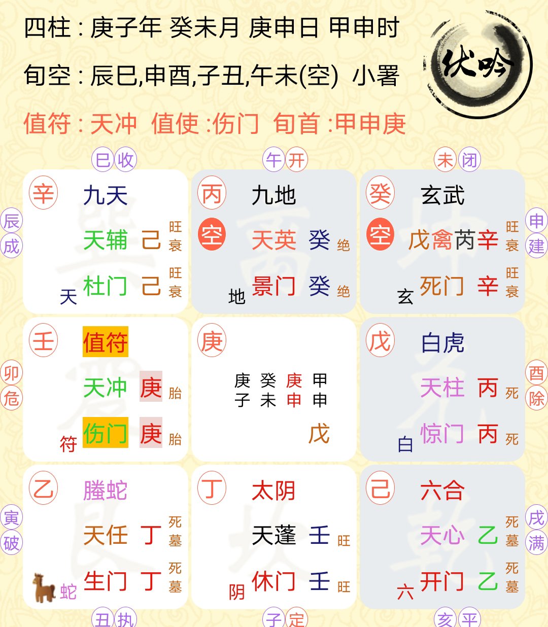 阿进奇门 我的事业和感情运如何？