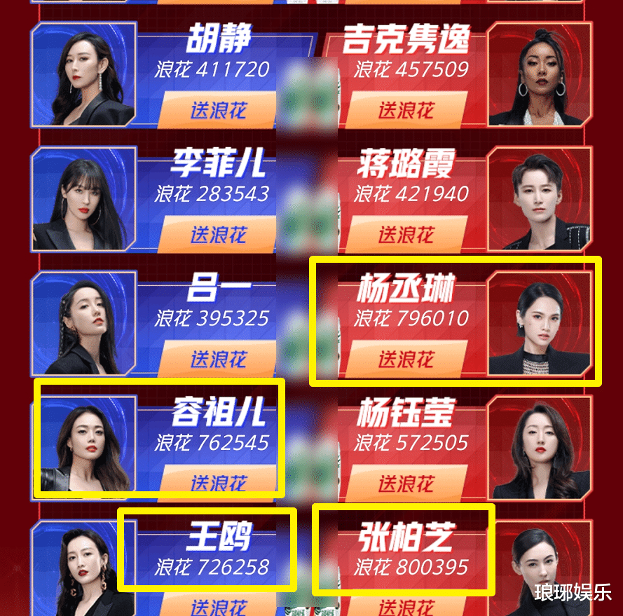 张柏芝|浪姐2成团人气榜单变动大，C位获肖战支持，张柏芝排名第三厉害了