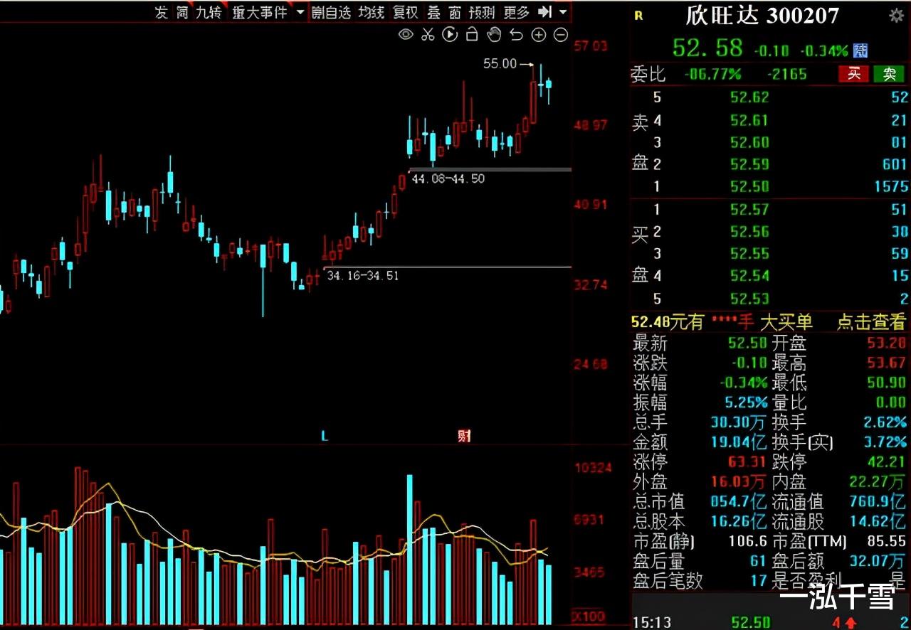 苏宁|本周资金抢筹名单出炉！13只绩优股净流入资金超过5亿元