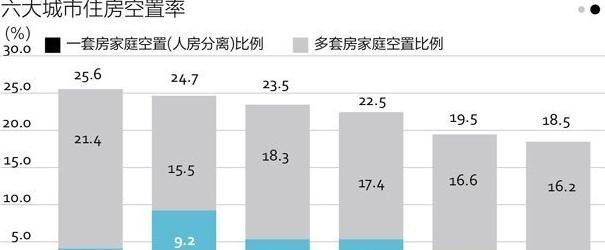 房产税|房产税2022年出台？这5类人恐要“遭殃”，2亿人或将受影响