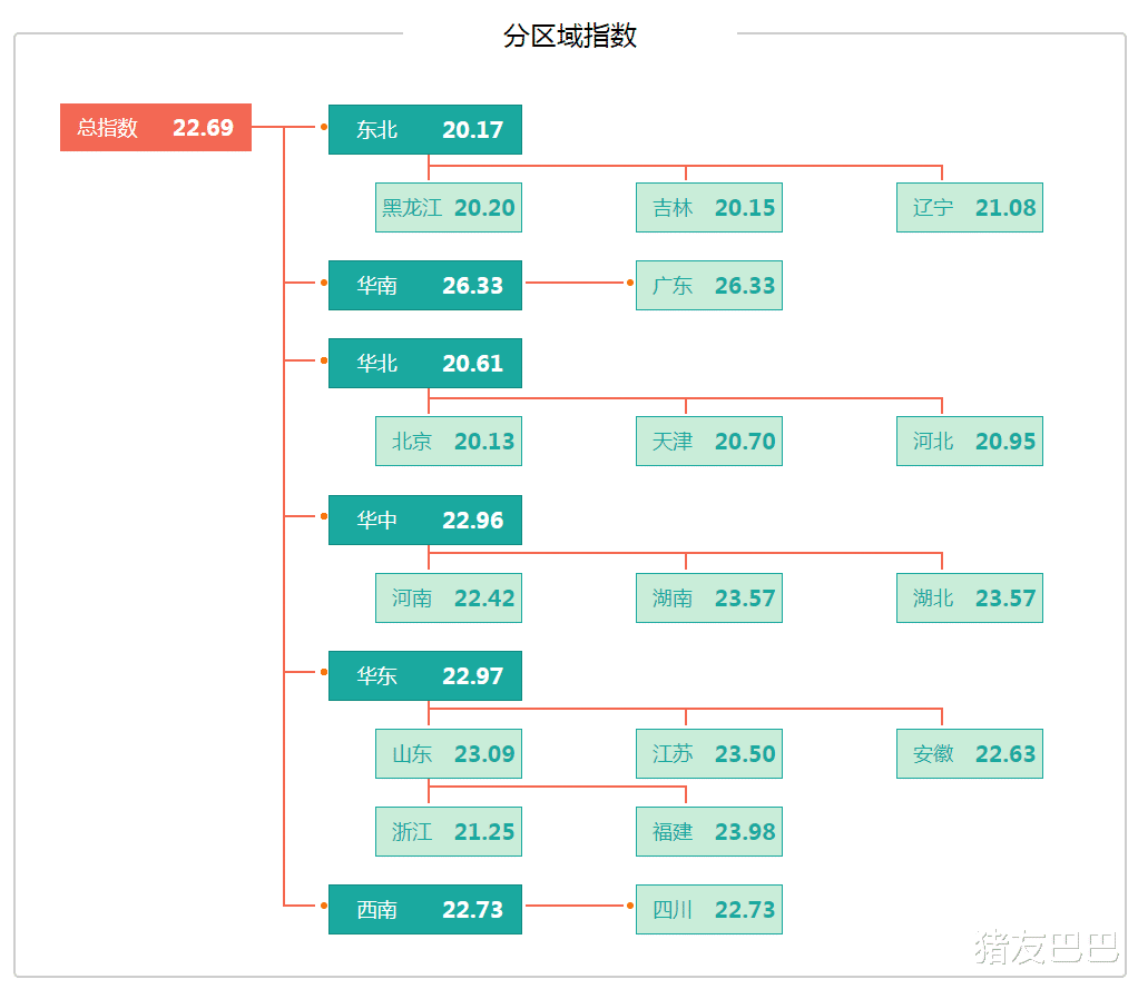 市值 猪肉降回“廉价时代”，猪价跳水大跌，2个好消息，肉价还得降？