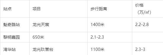 银行|60小时后，佛山地铁2号线开通，沿线房价会跟涨？