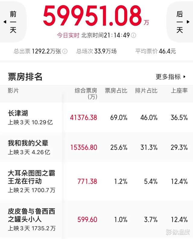 长津湖|《长津湖》破10亿！71年前长津湖现场真实照片大曝光，太震撼！