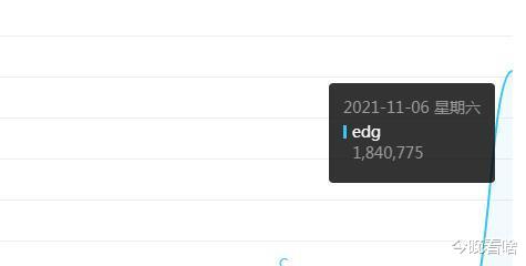 edg战队|EDG是什么？EDG战队里面有几个韩援？后续期待全华班赢得比赛！