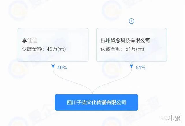 戰火升級！字節跳動退出投資，微念持有的李子柒公司股權被凍結-圖3