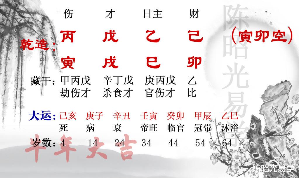 陈昭光易学 伤官生财的格局，要做生意得注意这两个问题