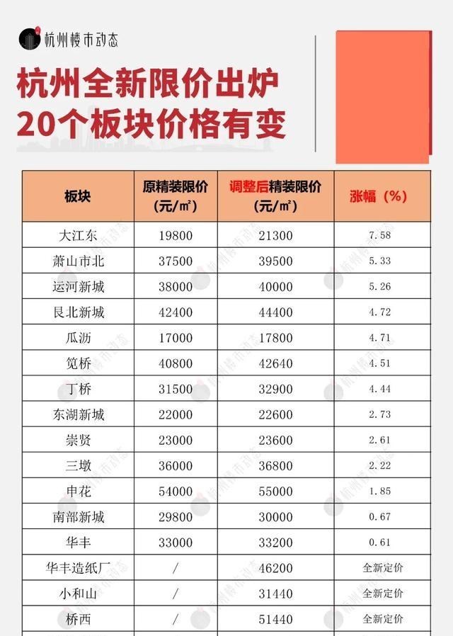 房价|低价抛售被邻居“网暴”消除一二手房价差，光靠“涨新房”还不够