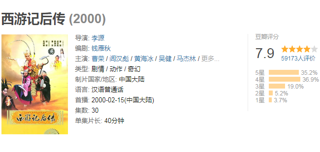 生活赋予情感|《西游记后传》开播21年，用如今的审美，四位美女谁最好看？